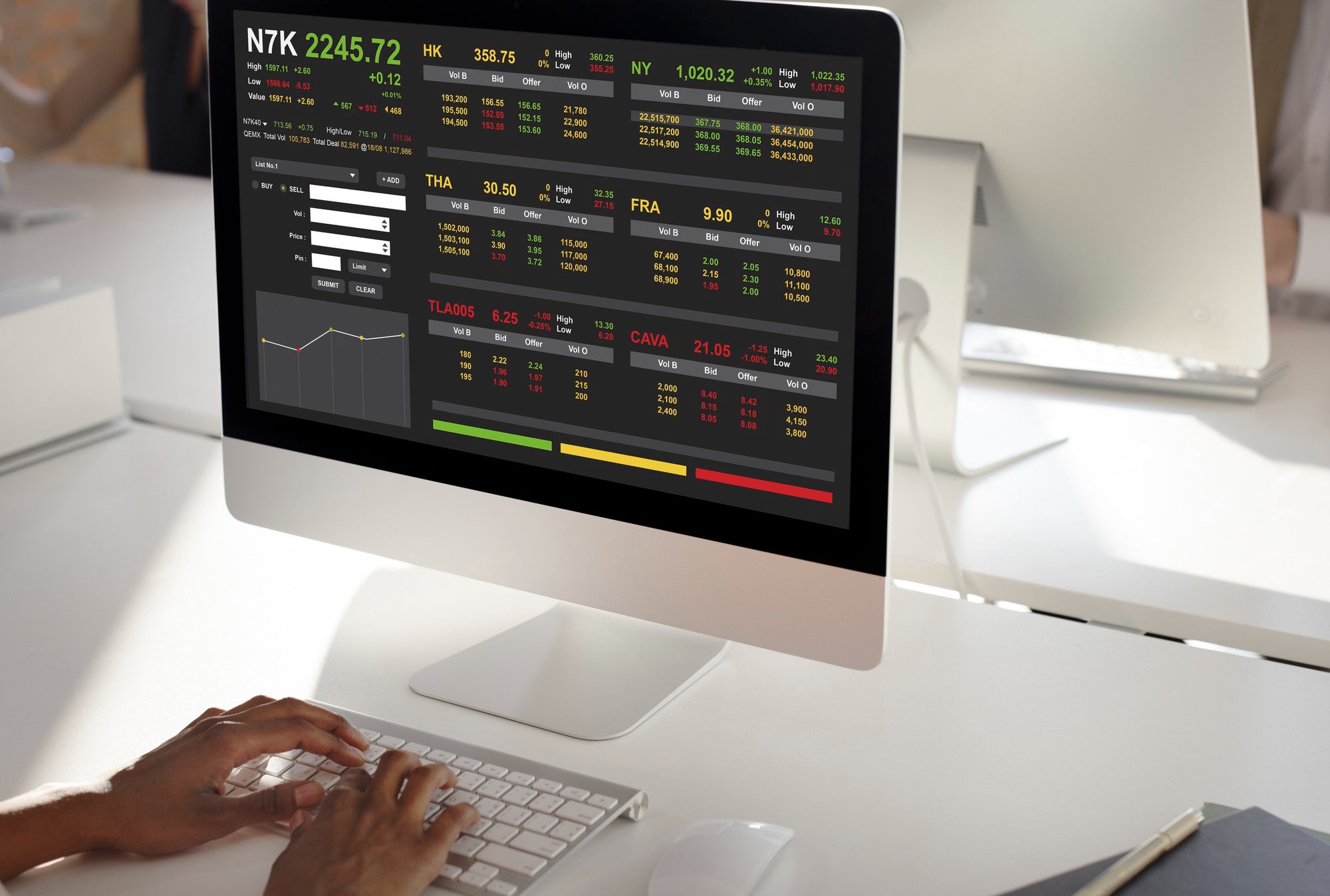 Equities Trading